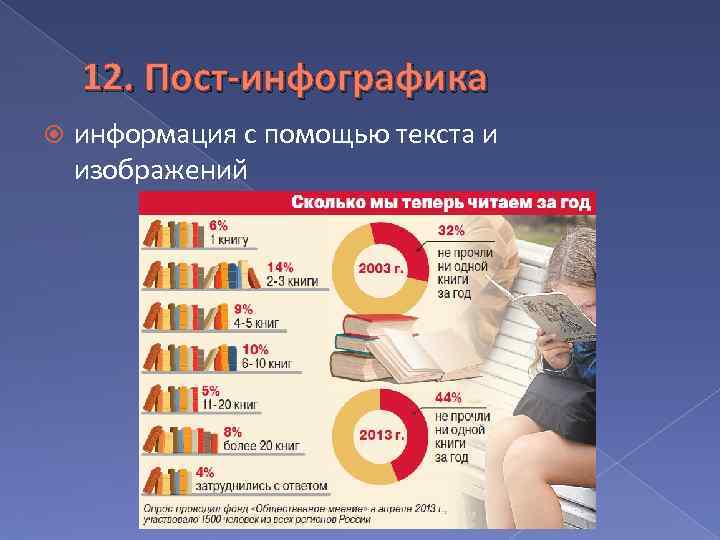 12. Пост-инфографика информация с помощью текста и изображений 