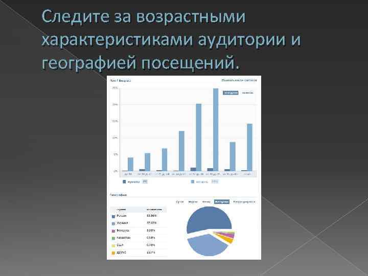 Следите за возрастными характеристиками аудитории и географией посещений. 