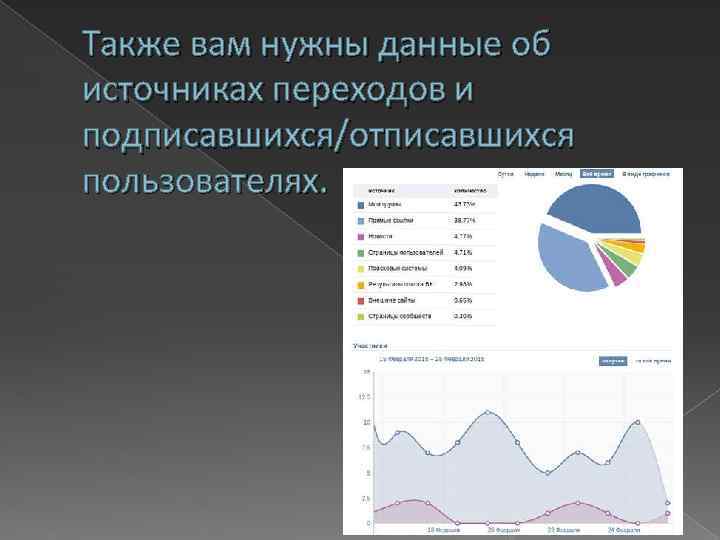 Также вам нужны данные об источниках переходов и подписавшихся/отписавшихся пользователях. 