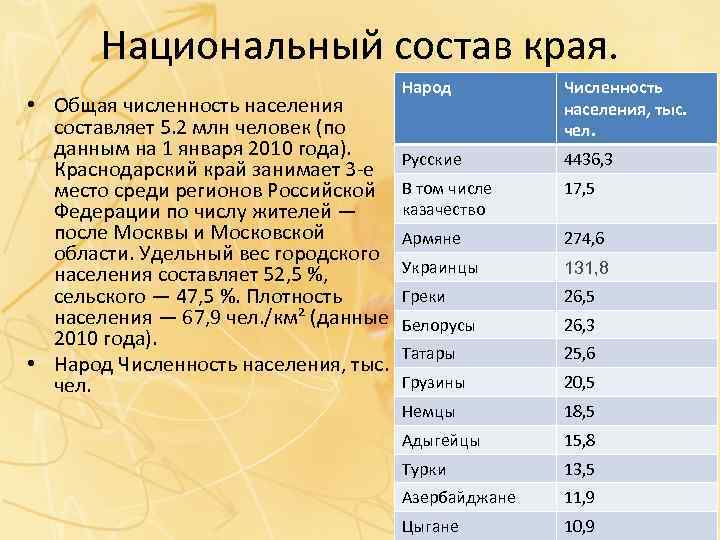 Национальный состав края. • Общая численность населения составляет 5. 2 млн человек (по данным