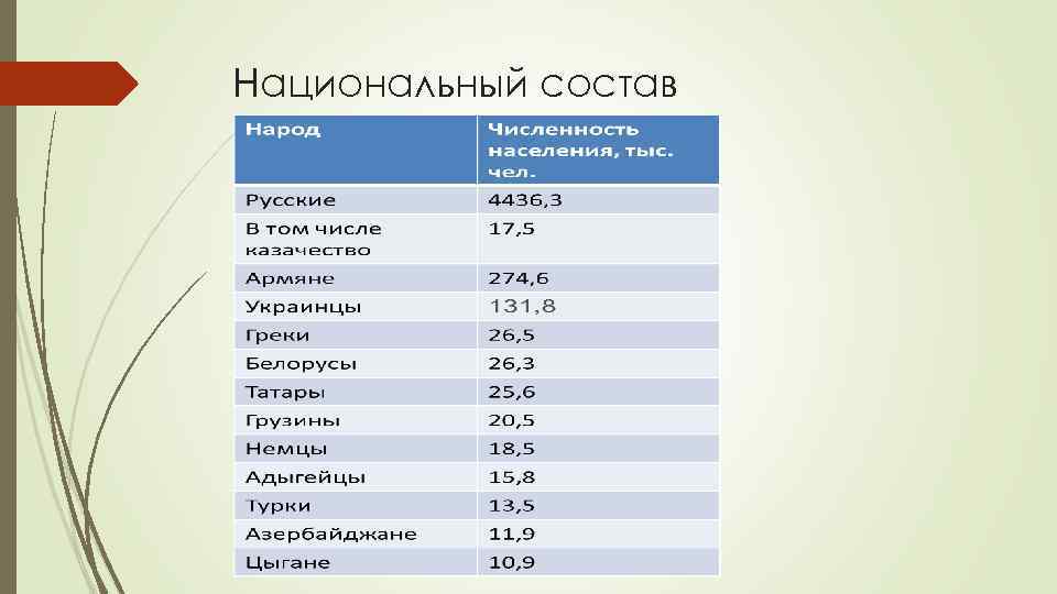 Национальный состав 