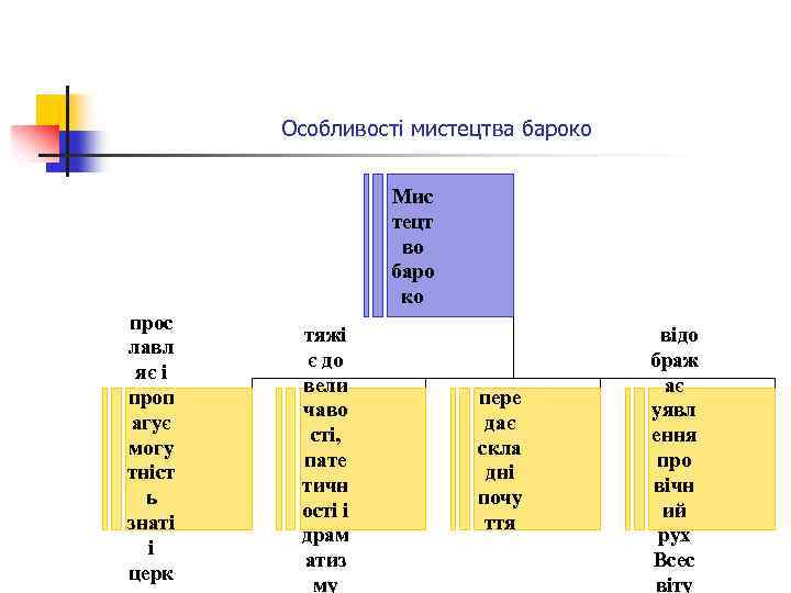 Особливості мистецтва бароко Мис тецт во баро ко прос лавл яє і проп агує