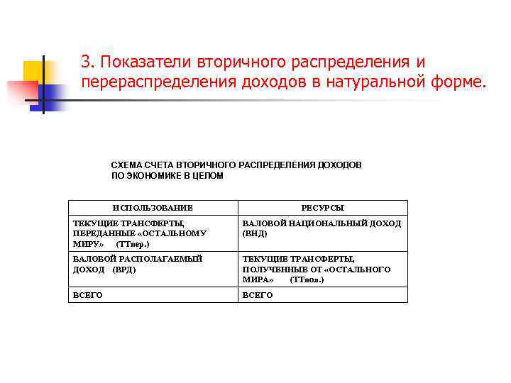 3. Показатели вторичного распределения и перераспределения доходов в натуральной форме. СХЕМА СЧЕТА ВТОРИЧНОГО РАСПРЕДЕЛЕНИЯ