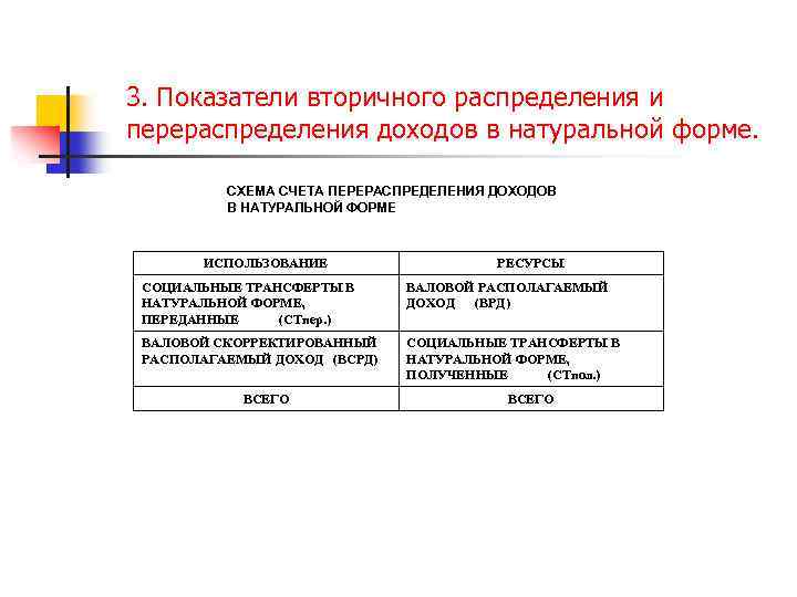 Показатели счета. Счет перераспределения доходов в натуральной форме. Счётвторичного распределения (перераспределения)доходов. Перераспределение доходов схема. Показатели счёта вторичного распределения доходов.