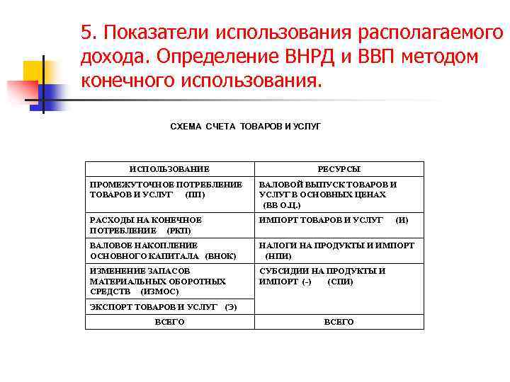 5. Показатели использования располагаемого дохода. Определение ВНРД и ВВП методом конечного использования. СХЕМА СЧЕТА