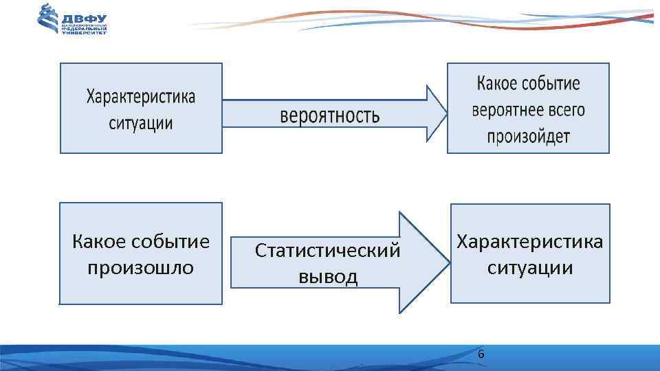 Характеристику ситуации