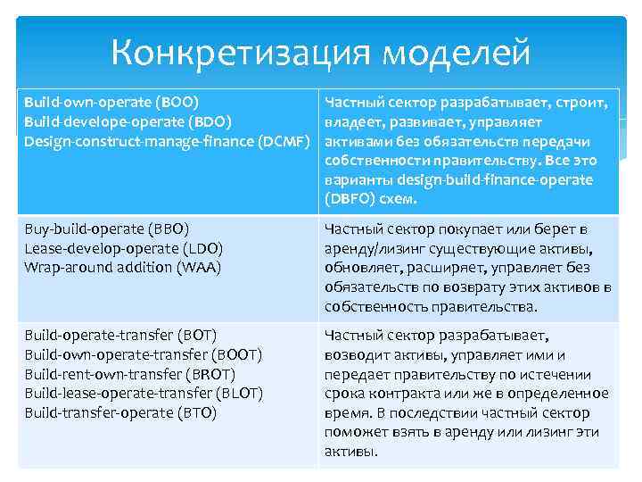 Конкретизация это. Конкретизация норм права. Конкретизация и толкование права. Пример конкретизации права. Конкретизация определение.