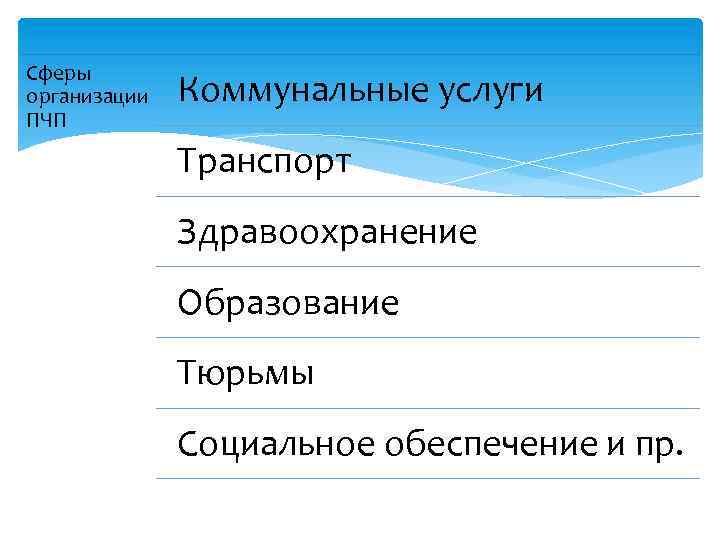 Сферы организации ПЧП Коммунальные услуги Транспорт Здравоохранение Образование Тюрьмы Социальное обеспечение и пр. 