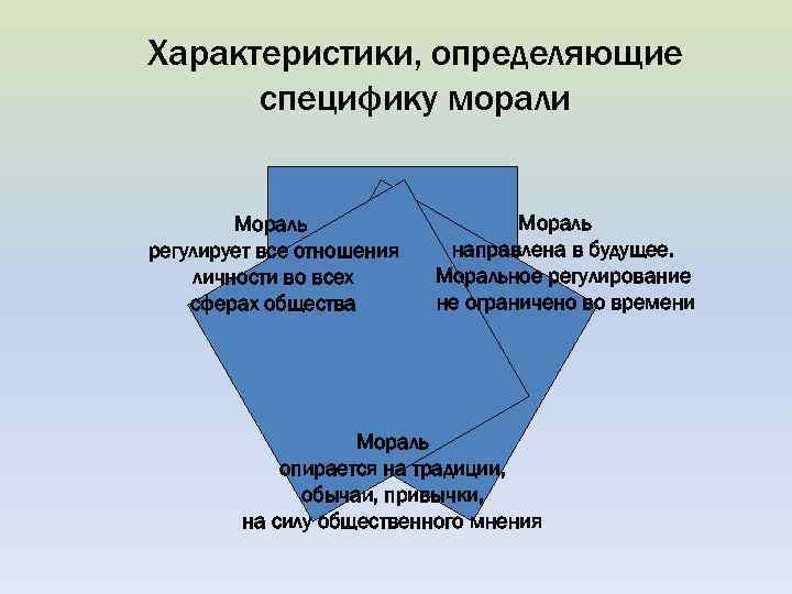 Характеристики, определяющие специфику морали Мораль регулирует все отношения личности во всех сферах общества Мораль