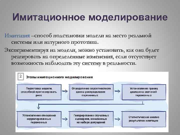 Пример имитационной модели 8 класс семакин презентация