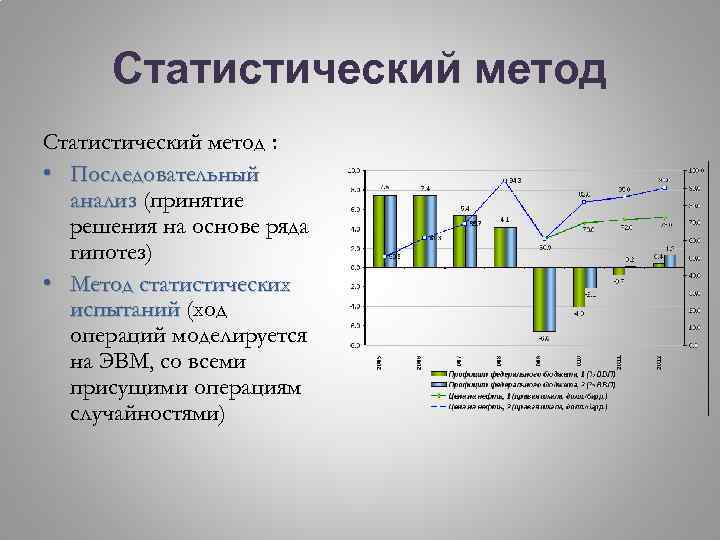 Исследования статистики. Способы статистического анализа. Метод статистического анализа. Методы сатистического анализ. Статистический последовательный анализ.