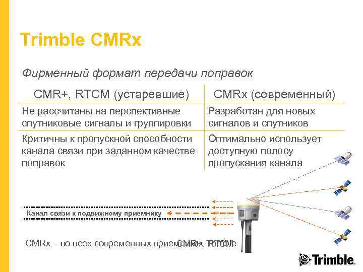 Формат передач. Что такое Формат передачи. Формат RTK. Поправки Trimble. RTCM поправки.