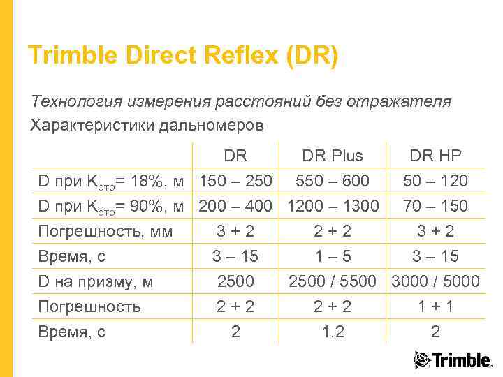 Trimble Direct Reflex (DR) Технология измерения расстояний без отражателя Характеристики дальномеров DR DR Plus