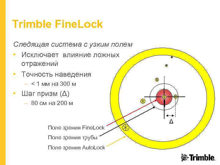 Trimble Fine. Lock Следящая система с узким полем • Исключает влияние ложных отражений •