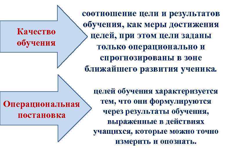 Качество обучения соотношение цели и результатов обучения, как меры достижения целей, при этом цели