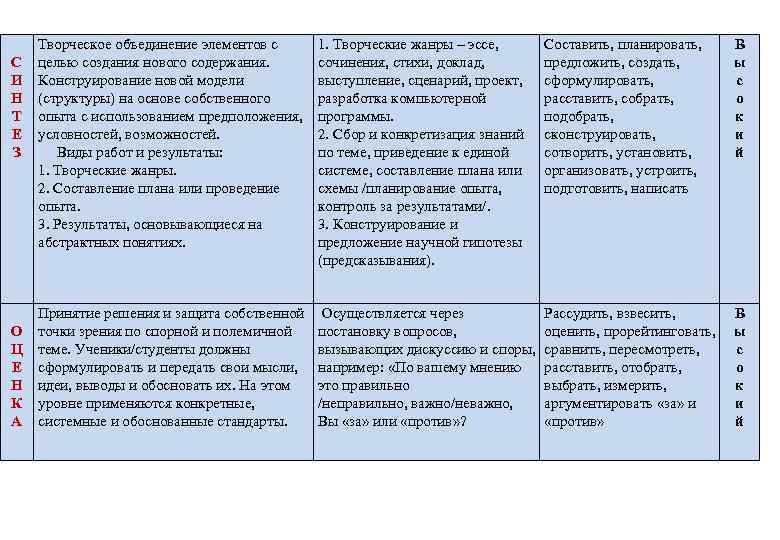 Какое явление современности определяет изменение содержания компьютерной функциональной грамотности