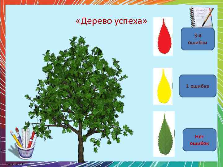  «Дерево успеха» 3 -4 ошибки 1 ошибка Нет ошибок 