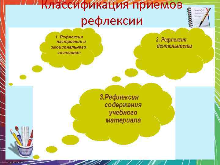 Классификация приемов рефлексии 