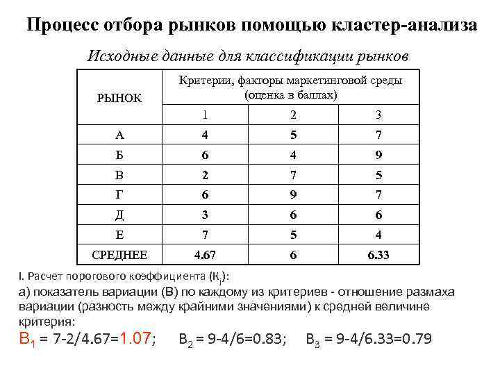 Процесс отбора рынков помощью кластер-анализа Исходные данные для классификации рынков РЫНОК Критерии, факторы маркетинговой