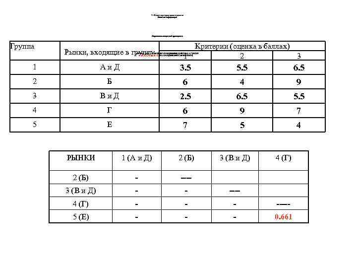 V. Вторичная группировка рынков Исходная информация Результаты вторичной группировки Группа Рынки, входящие в группу