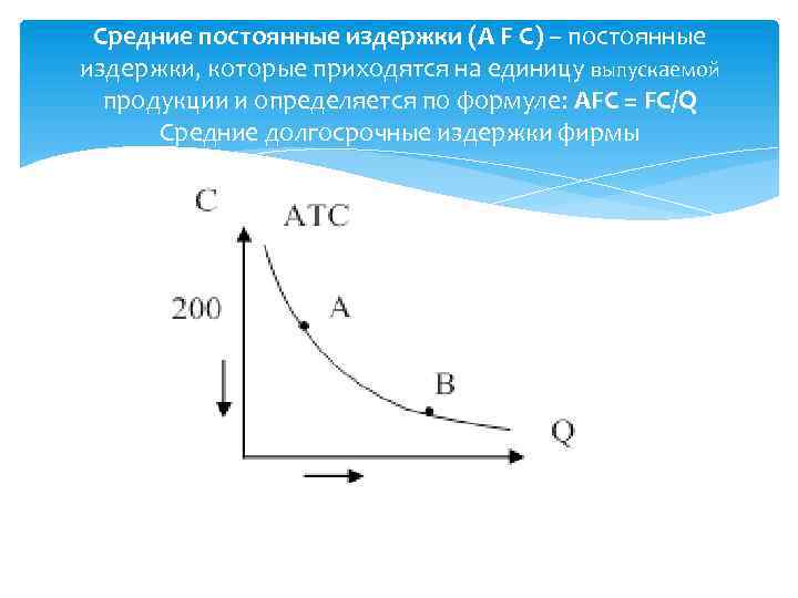 Средние постоянные издержки (A F C) – постоянные издержки, которые приходятся на единицу выпускаемой