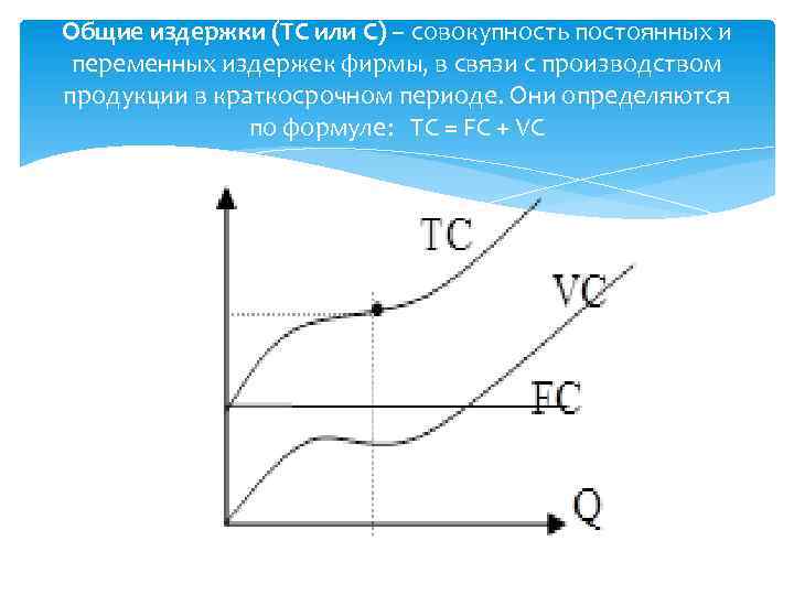 Общие издержки (ТС или С) – совокупность постоянных и переменных издержек фирмы, в связи