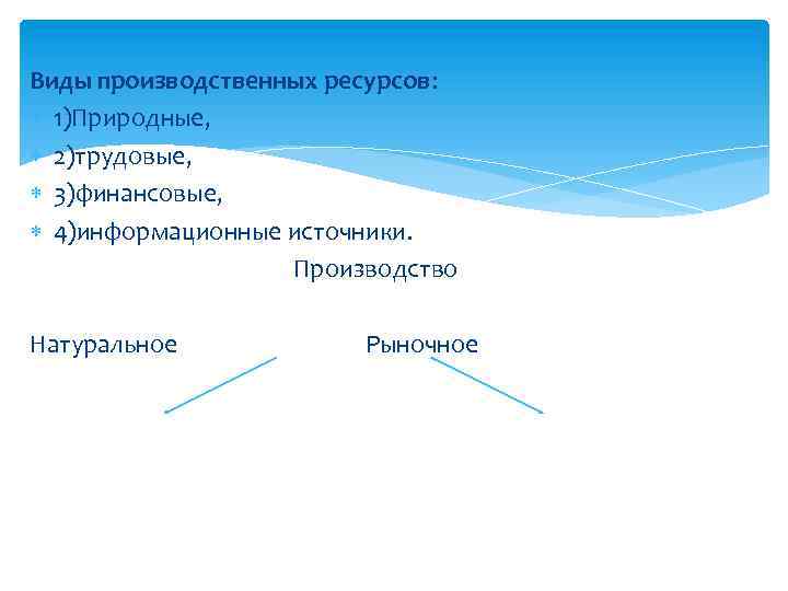 Производственные ресурсы и результаты производства