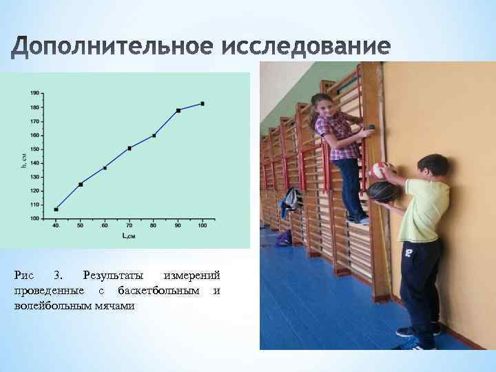 Рис 3. Результаты измерений проведенные с баскетбольным и волейбольным мячами 