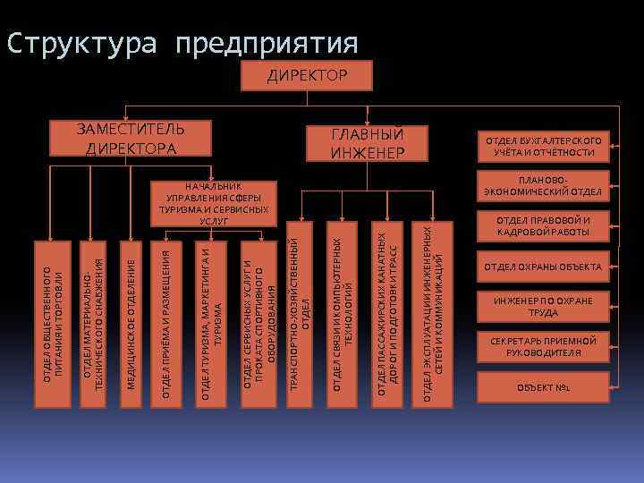 НАЧАЛЬНИК УПРАВЛЕНИЯ СФЕРЫ ТУРИЗМА И СЕРВИСНЫХ УСЛУГ ОТДЕЛ ЭКСПЛУАТАЦИИ ИНЖЕНЕРНЫХ СЕТЕЙ И КОММУНИКАЦИЙ ОТДЕЛ