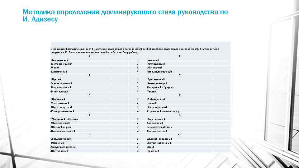 Методика определения доминирующего стиля руководства по И. Адизесу Инструкция: Расставьте оценки от 1 (наименее