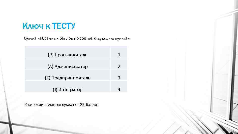 Ключ к ТЕСТУ Сумма набранных баллов по соответствующим пунктам (P) Производитель 1 (А) Администратор