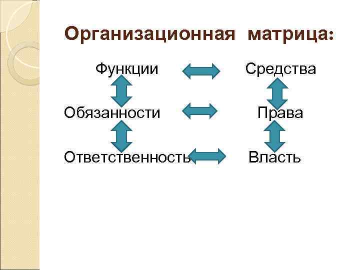 Организационная матрица: Функции Обязанности Ответственность Средства Права Власть 