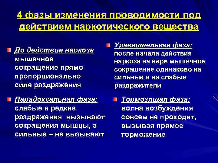4 фазы изменения проводимости под действием наркотического вещества До действия наркоза мышечное сокращение прямо