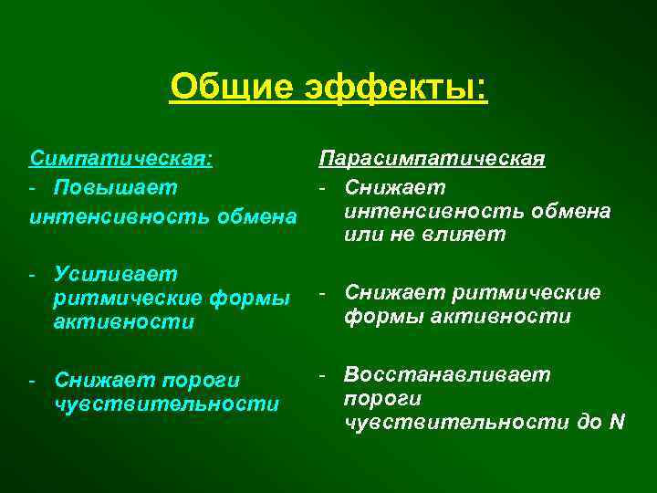 Интенсивность обмена веществ. Повышает интенсивность обмена веществ парасимпатическая.