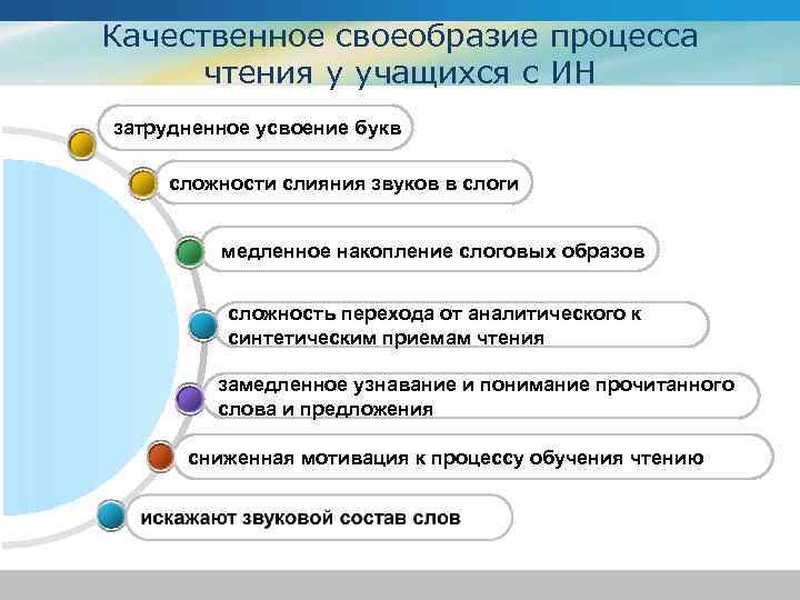 Качественное своеобразие процесса чтения у учащихся с ИН затрудненное усвоение букв сложности слияния звуков