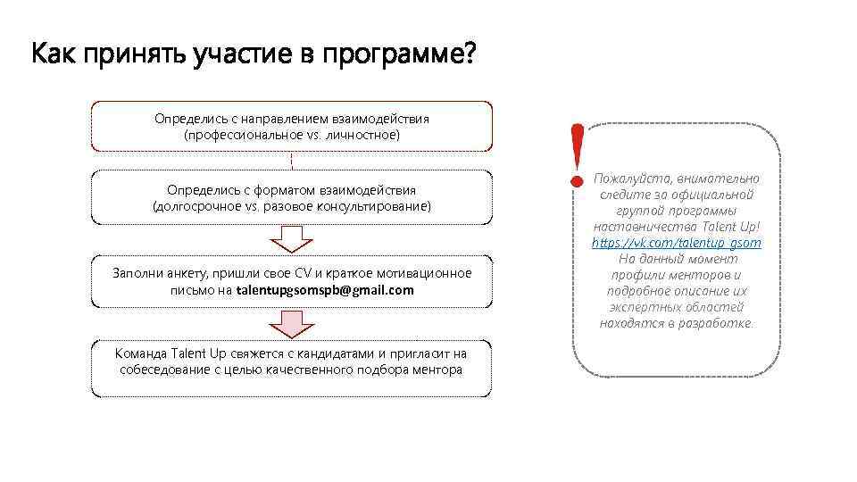 Как принять участие в программе? Определись с направлением взаимодействия (профессиональное vs. личностное) Определись с