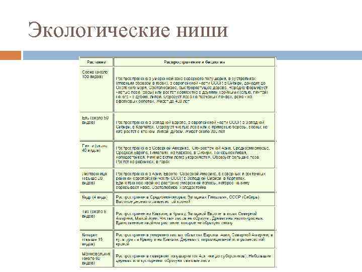 Экологические ниши 