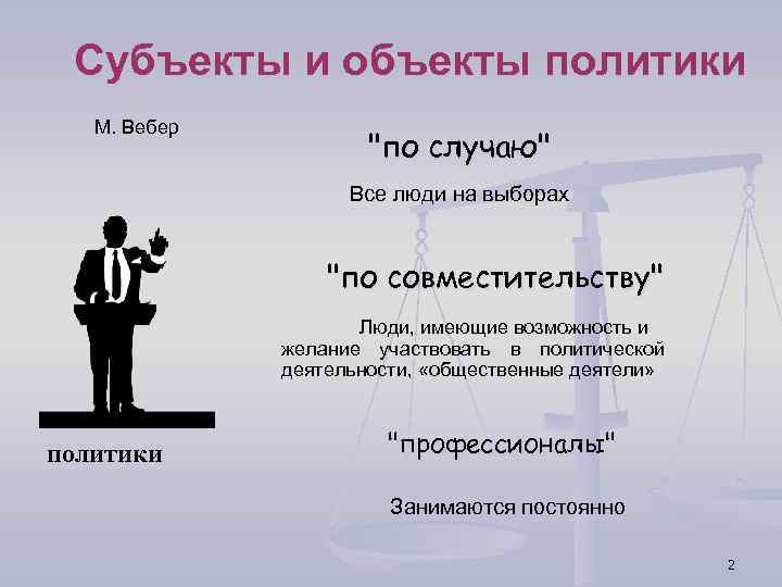 Субъекты и объекты политики М. Вебер "по случаю" Все люди на выборах "по совместительству"