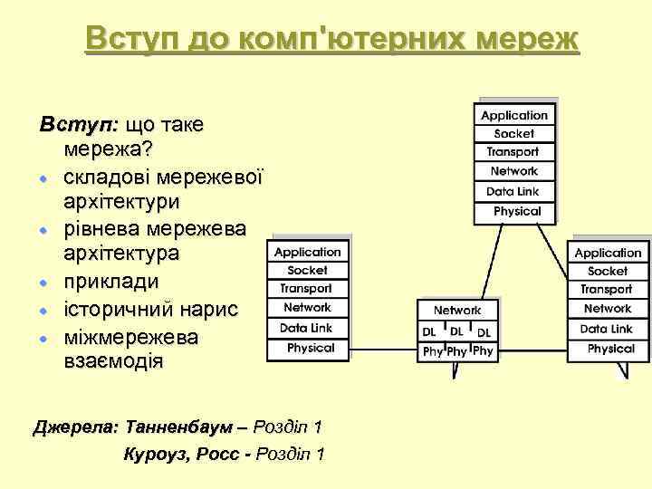 Вступ до комп'ютерних мереж Вступ: що таке мережа? складові мережевої архітектури рівнева мережева архітектура