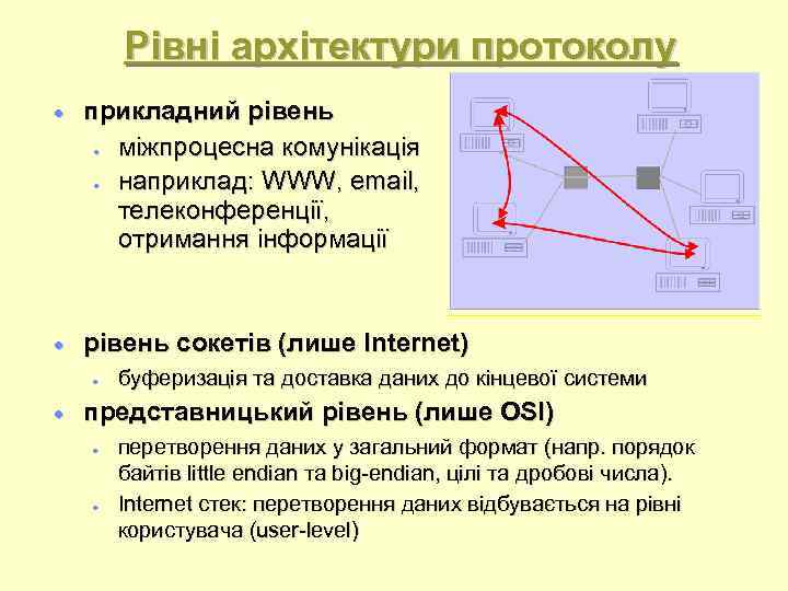 Рівні архітектури протоколу прикладний рівень міжпроцесна комунікація наприклад: WWW, email, телеконференції, отримання інформації рівень