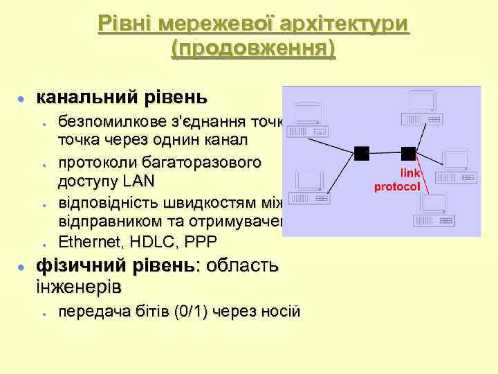 Рівні мережевої архітектури (продовження) канальний рівень безпомилкове з'єднання точка через однин канал протоколи багаторазового