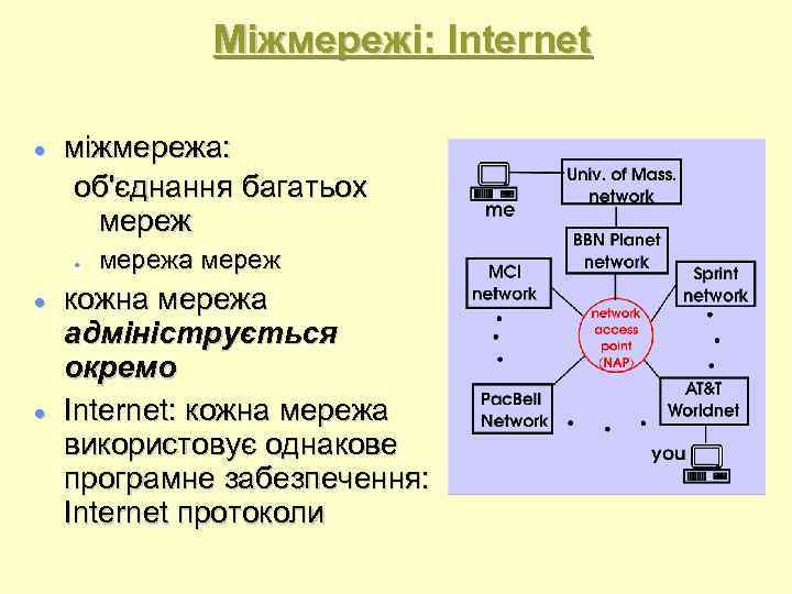 Міжмережі: Internet міжмережа: об'єднання багатьох мереж мережа мереж кожна мережа адмініструється окремо Internet: кожна