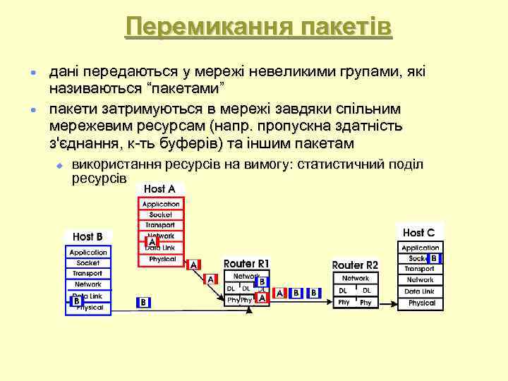 Перемикання пакетів дані передаються у мережі невеликими групами, які називаються “пакетами” пакети затримуються в