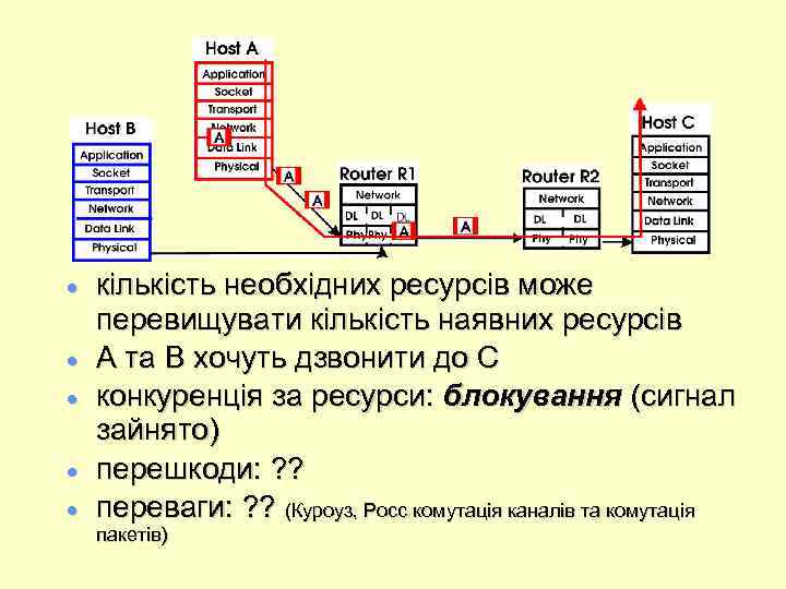  кількість необхідних ресурсів може перевищувати кількість наявних ресурсів A та B хочуть дзвонити