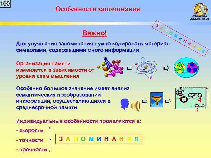 0 100 0 Особенности запоминания З Важно! А П О М И Для улучшения