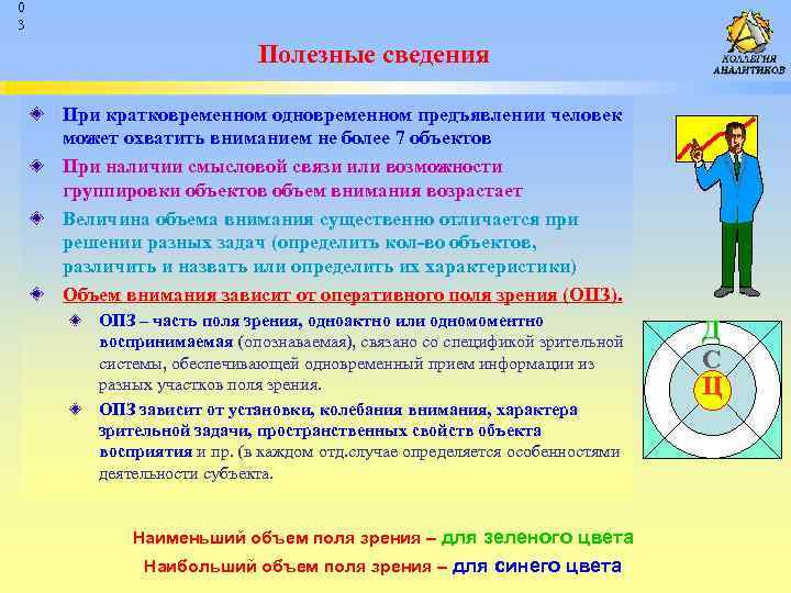 0 3 Полезные сведения При кратковременном одновременном предъявлении человек может охватить вниманием не более