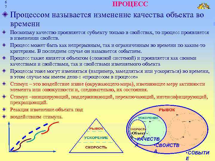 6 7 ПРОЦЕСС Процессом называется изменение качества объекта во времени Поскольку качество проявляется субъекту