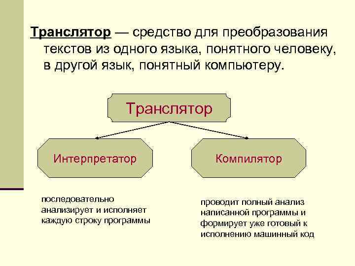 Транслятор — средство для преобразования текстов из одного языка, понятного человеку, в другой язык,
