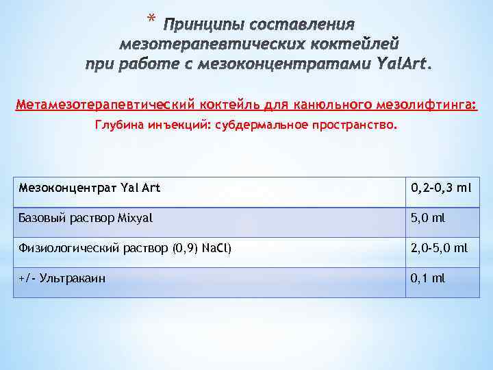 * Метамезотерапевтический коктейль для канюльного мезолифтинга: Глубина инъекций: субдермальное пространство. Мезоконцентрат Yal Art 0,