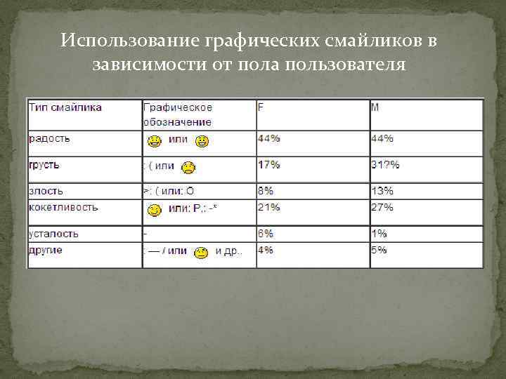 Использование графических смайликов в зависимости от пола пользователя 